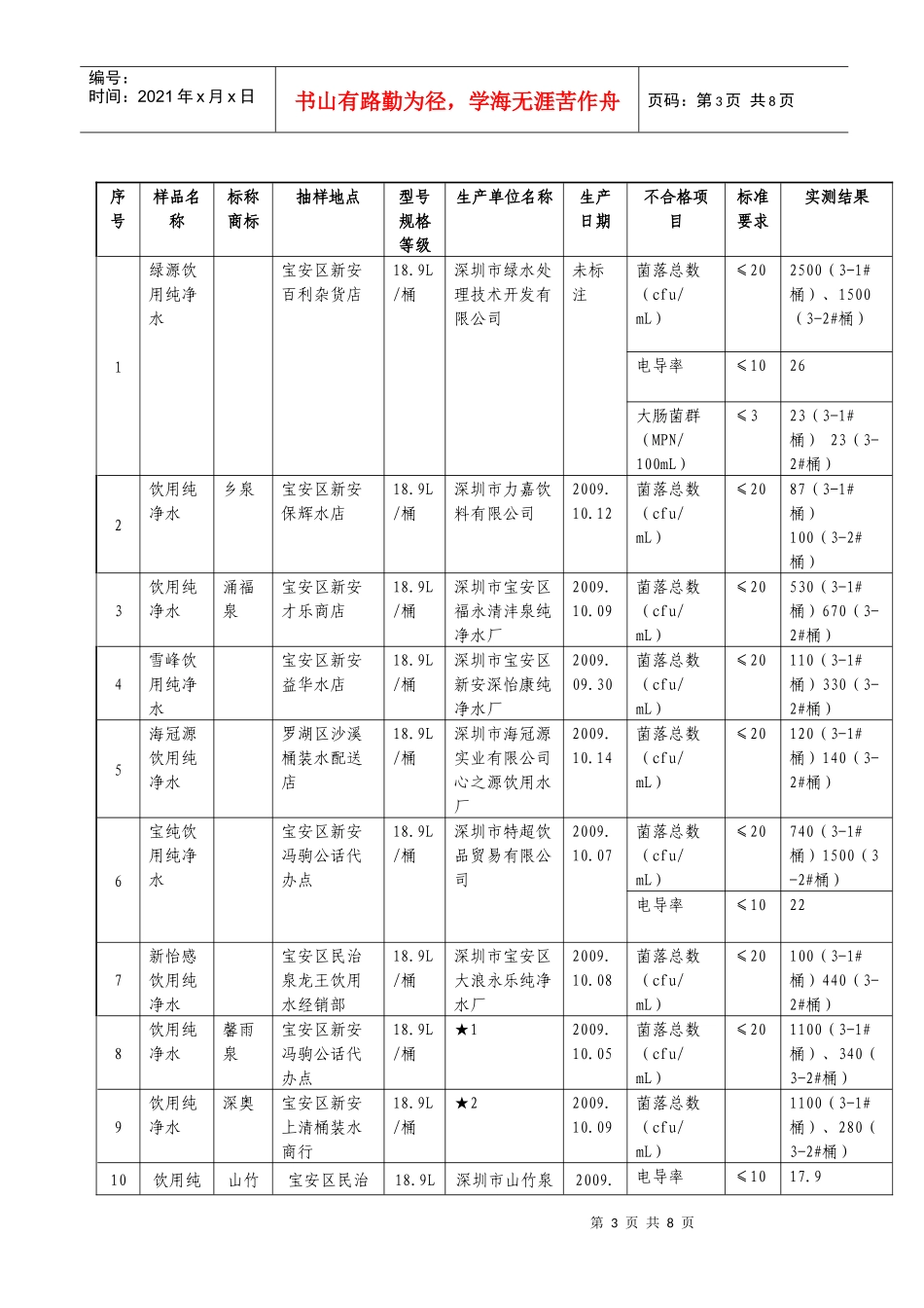 深圳市消费者委员会、福田区消费者委员会_第3页