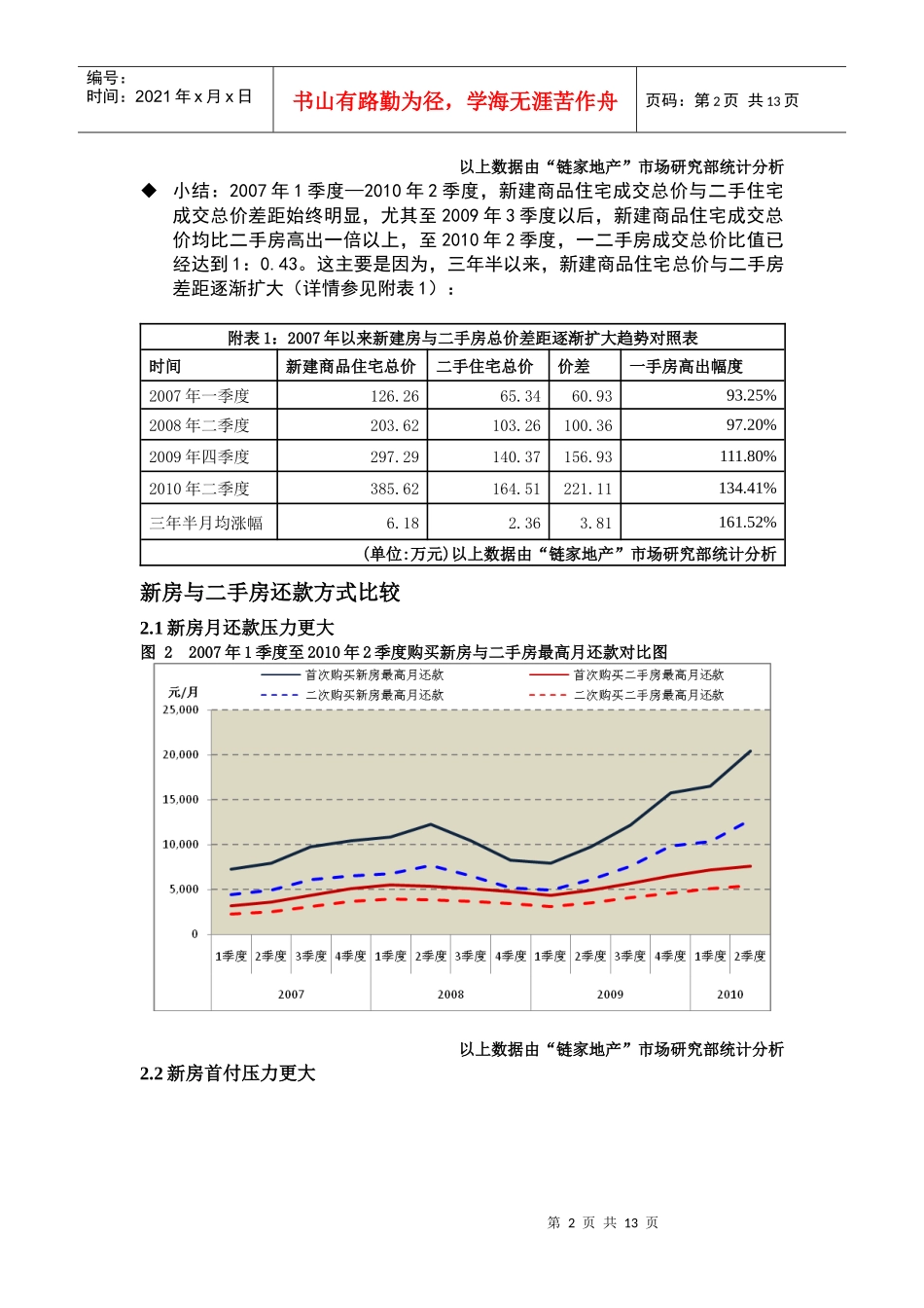 链家在线-链家地产新建商品住宅与二手住宅市场分析报告_第2页