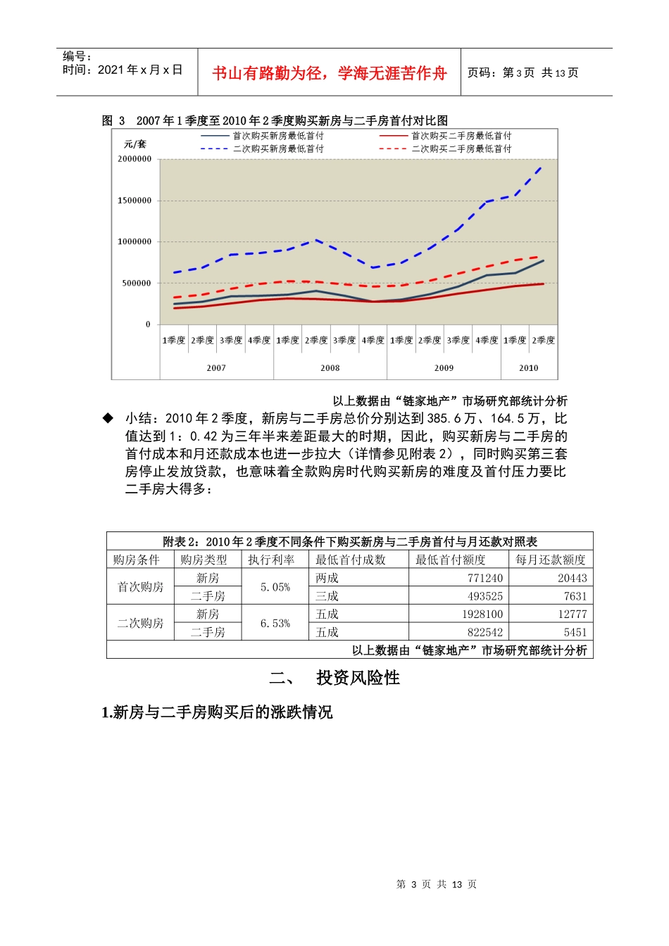 链家在线-链家地产新建商品住宅与二手住宅市场分析报告_第3页