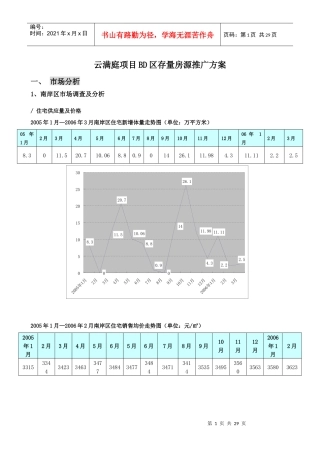 重庆融侨半岛云满庭B区价格抗性分析报告