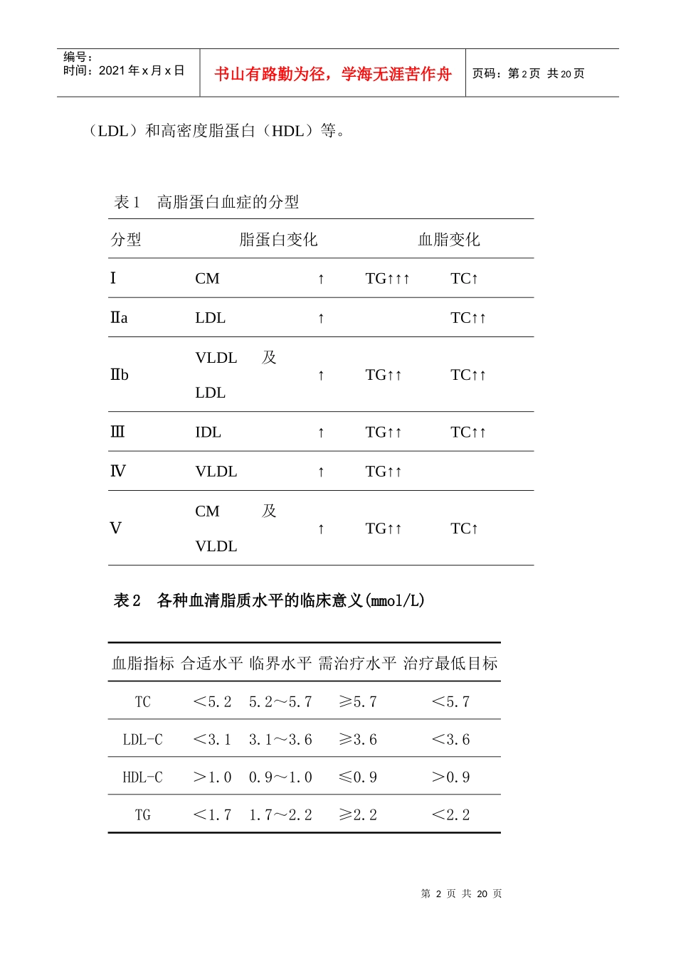 降脂药物市场分析_第2页