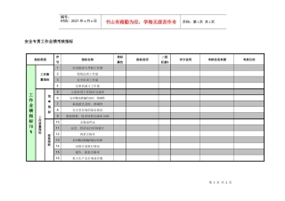 紧水滩电厂运行部安全专责工作业绩考核指标