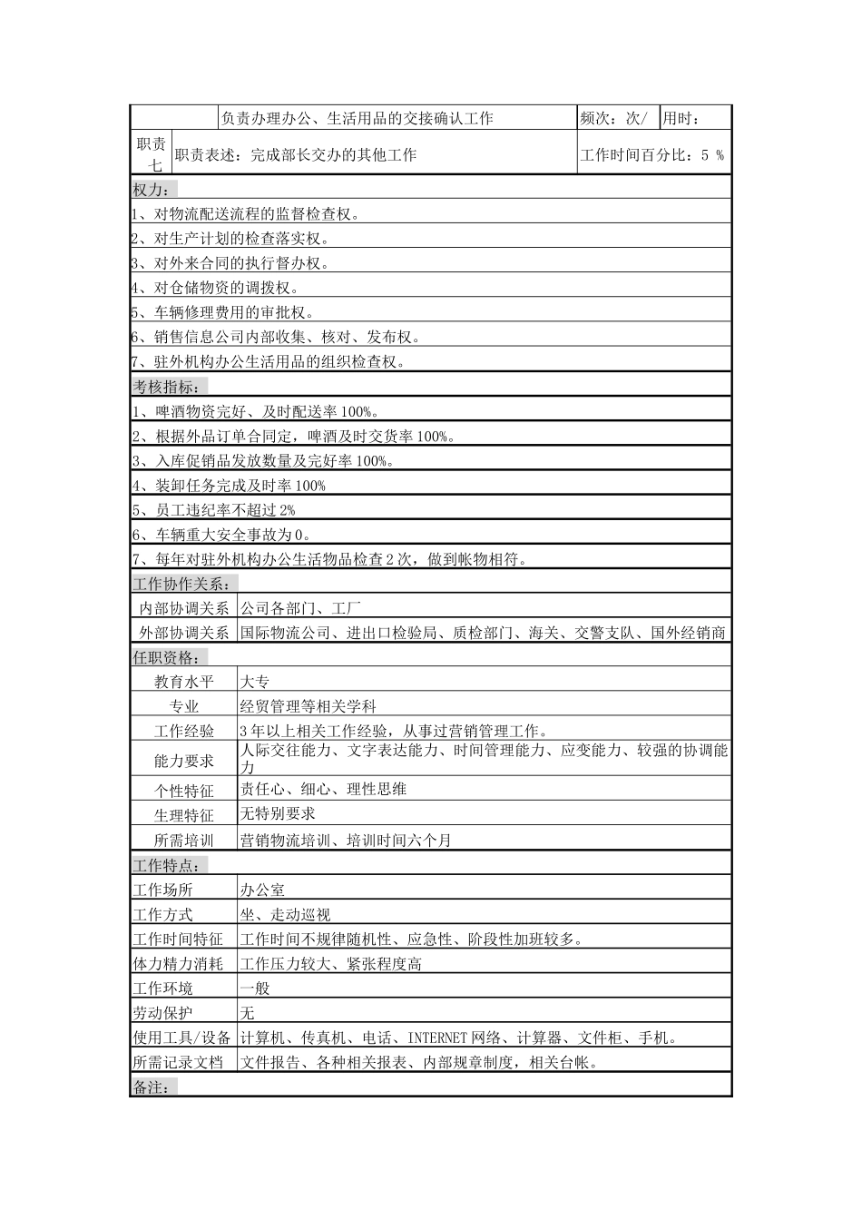 营销服务部配送副部长岗岗位说明书_第2页