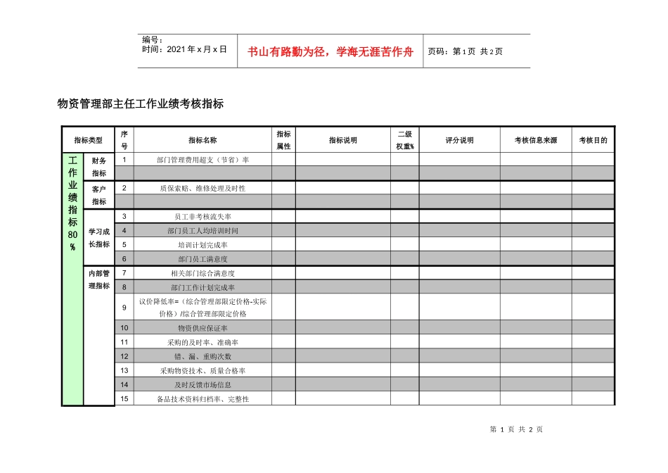紧水滩电厂物资管理部主任工作业绩考核指标_第1页