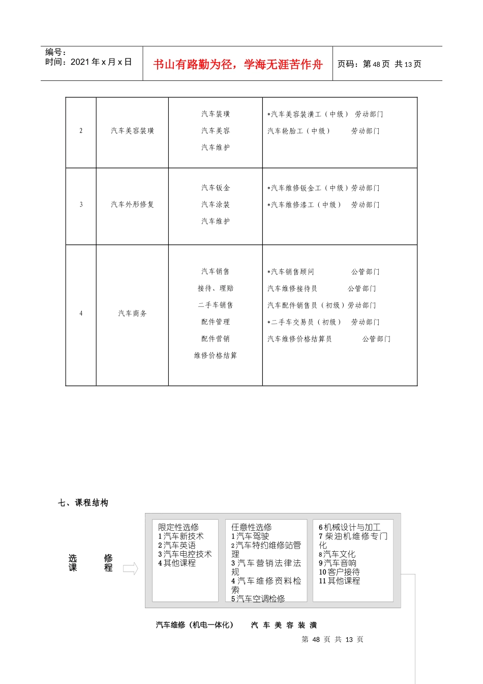 汽车维修专业教学指导方案_第2页