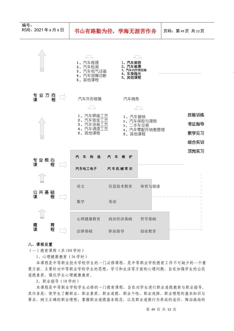 汽车维修专业教学指导方案_第3页