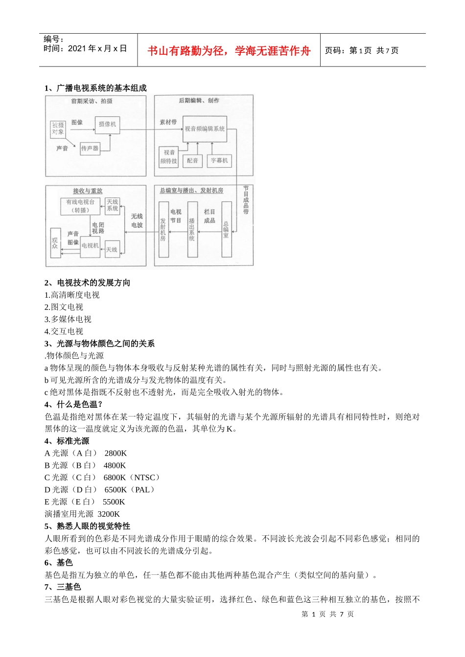 数字电视复习材料_第1页