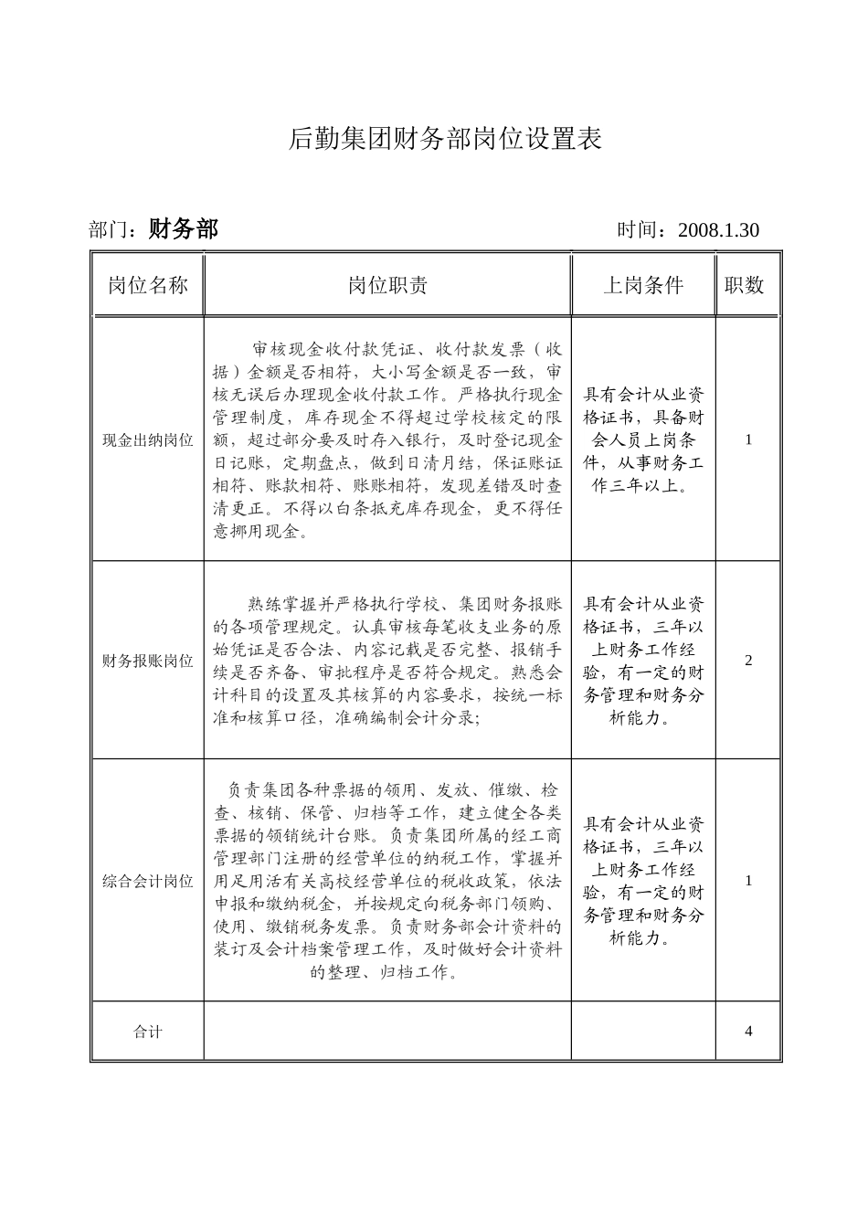 物业管理服务中心一般岗位设置表——事业编制人员_第3页