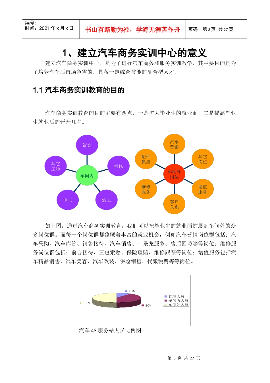 汽车商务实训中心建设方案书及技术特点介绍_第3页