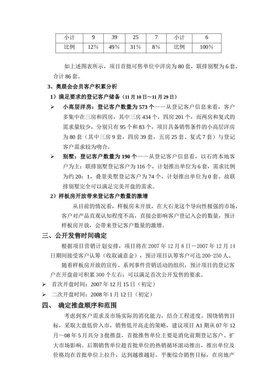 某楼盘开盘前营销策略与执行方案_第3页