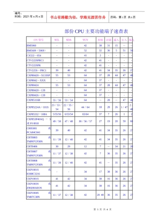 电视部份CPU主要功能端子速查表