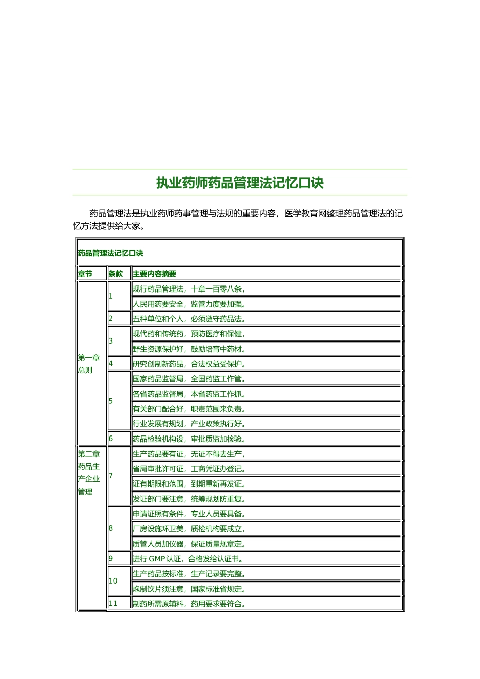 执业药师药品管理法快速记忆口诀_第1页