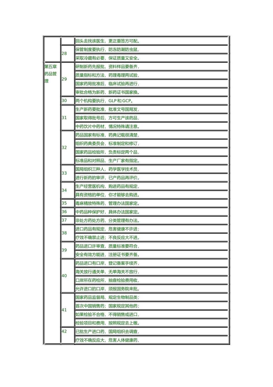 执业药师药品管理法快速记忆口诀_第3页
