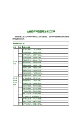 执业药师药品管理法快速记忆口诀