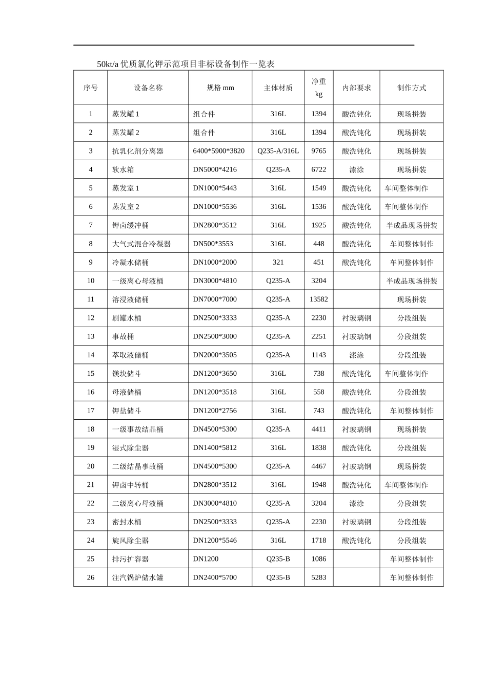 非标制作施工方案_第2页