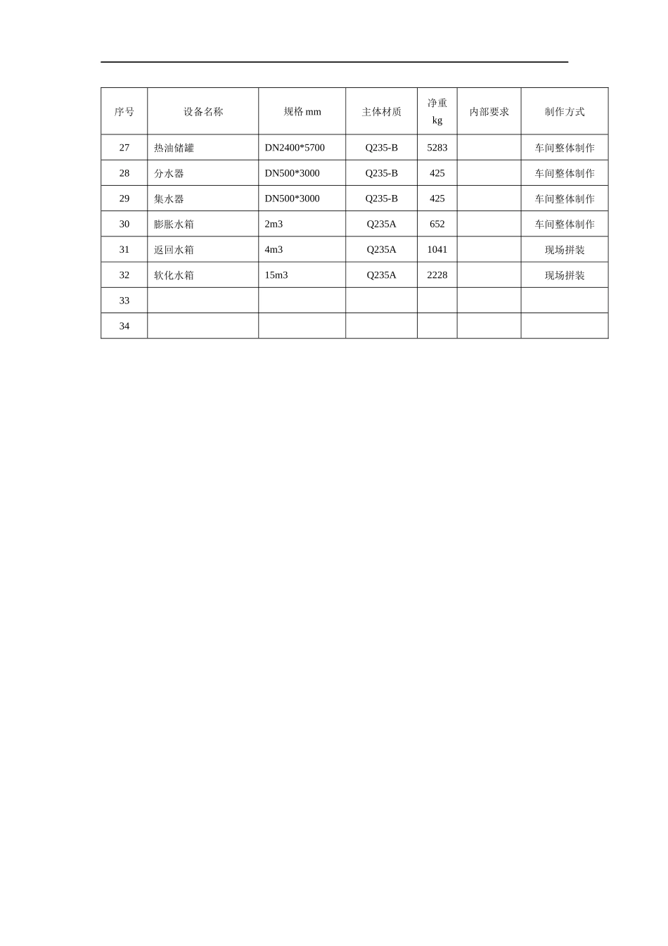 非标制作施工方案_第3页