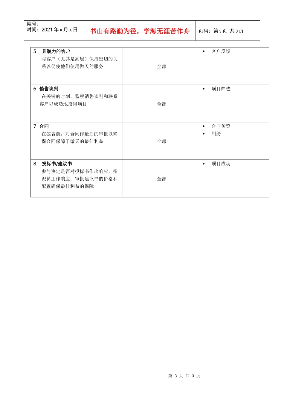 某软件公司销售部副总经理职位说明书_第3页