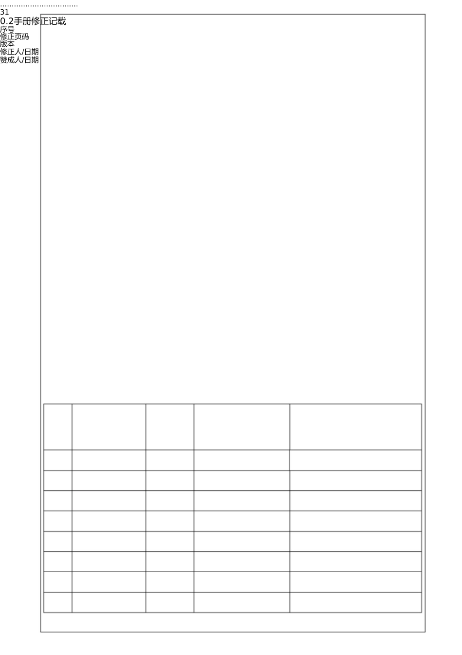 最新版环境安全管理手册2017 _第3页