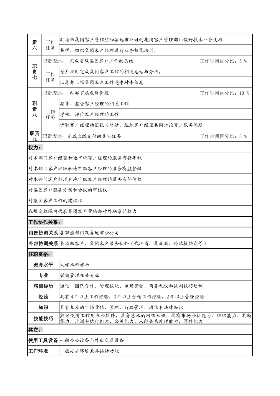 通信行业-集团客户营销部-营销组主管岗位说明书_第2页