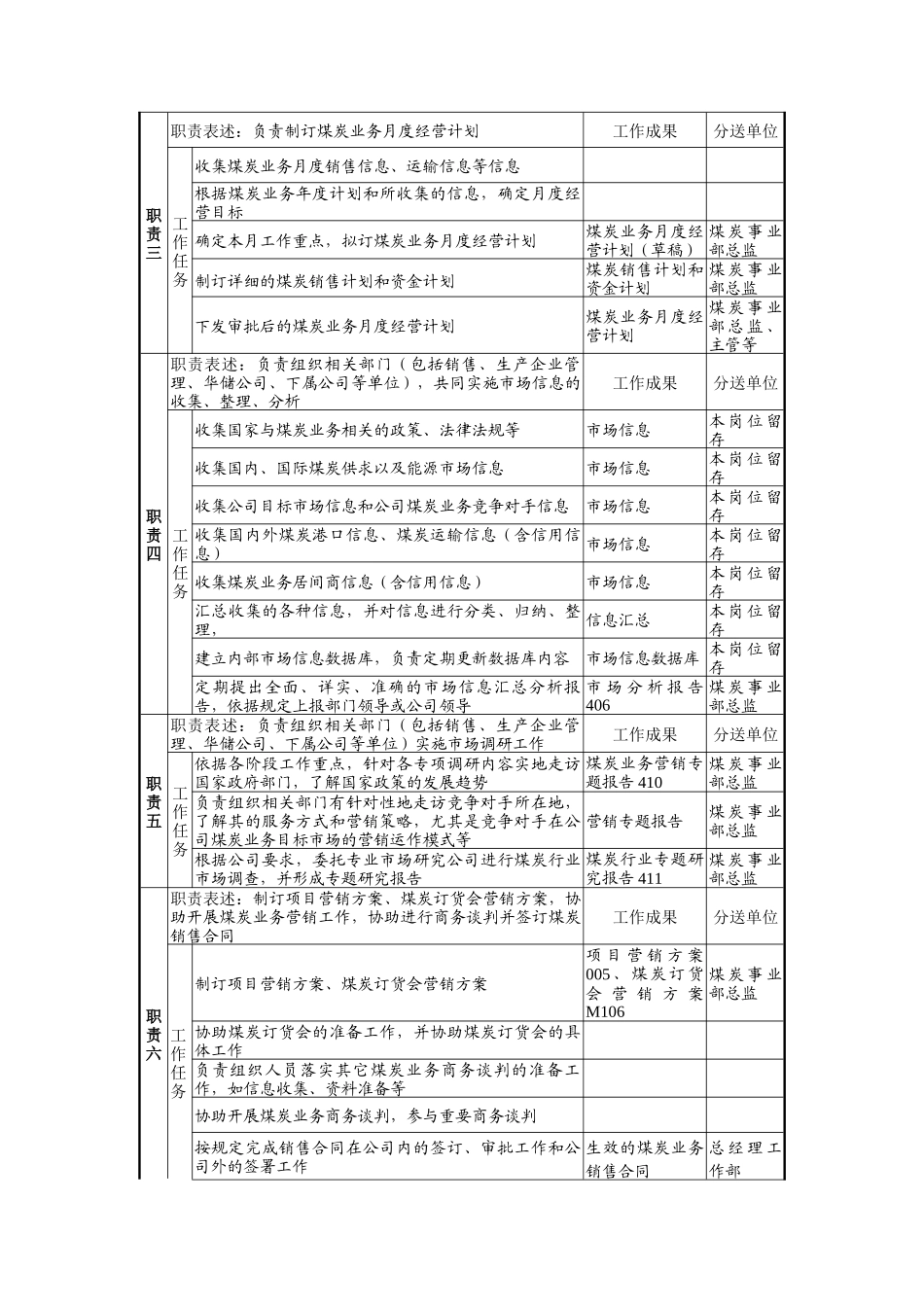 煤炭事业部销售主管岗位职责_第2页