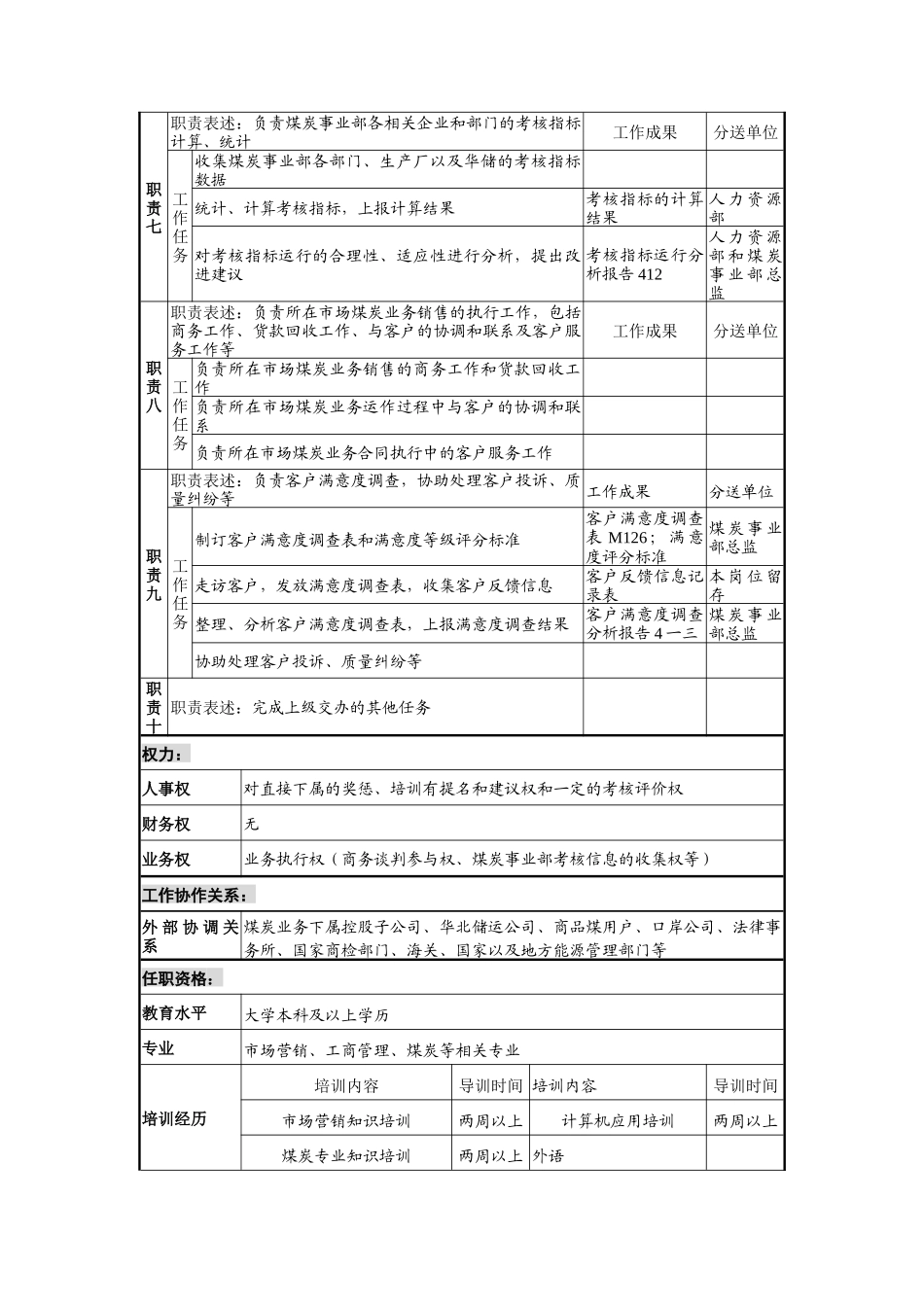 煤炭事业部销售主管岗位职责_第3页