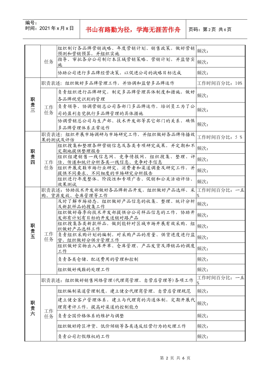营销总公司总经理职务说明书_第2页