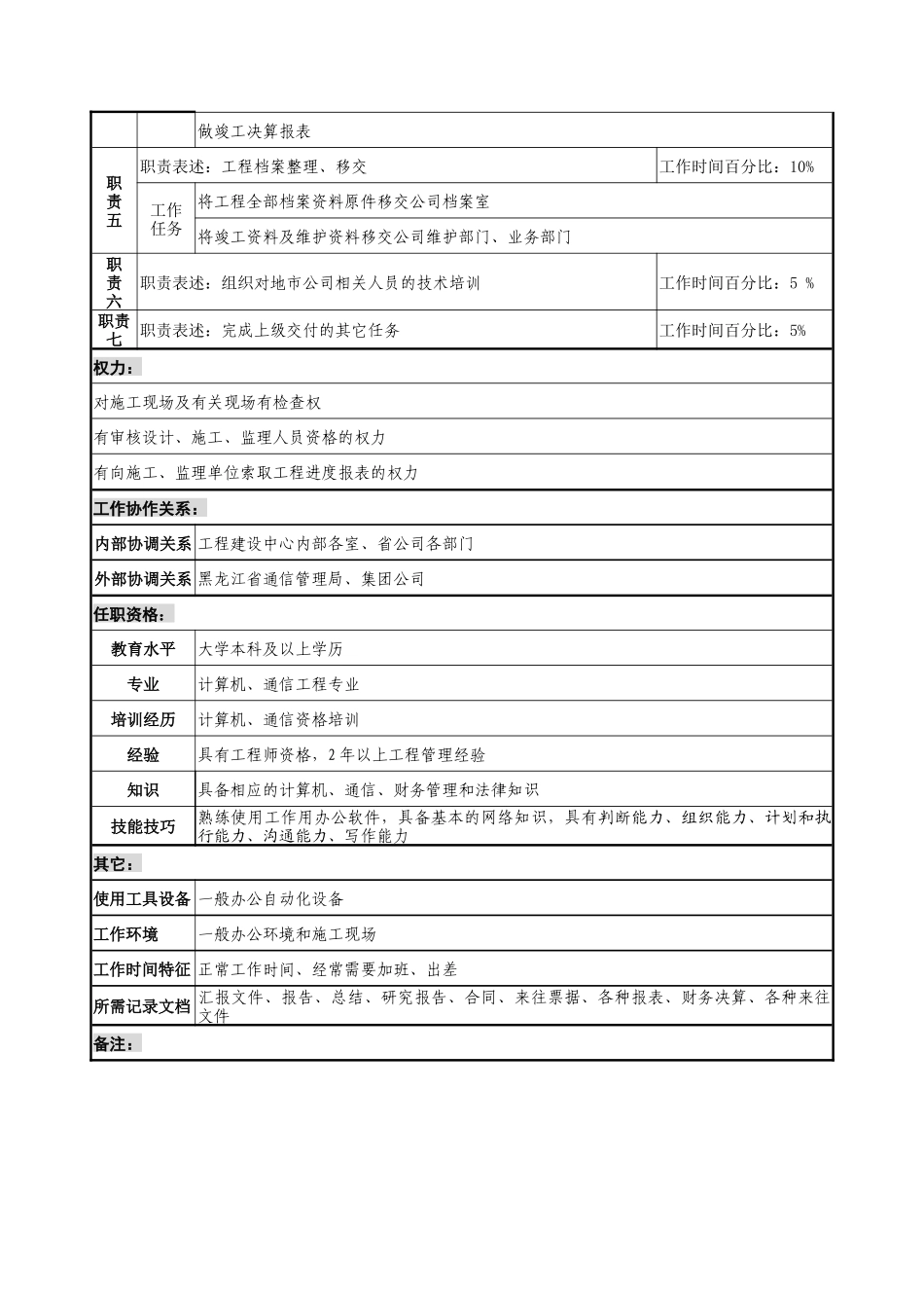通信行业-工程建设中心基础网络建设室-新业务及支撑网络工程项目管理岗位说明书_第2页