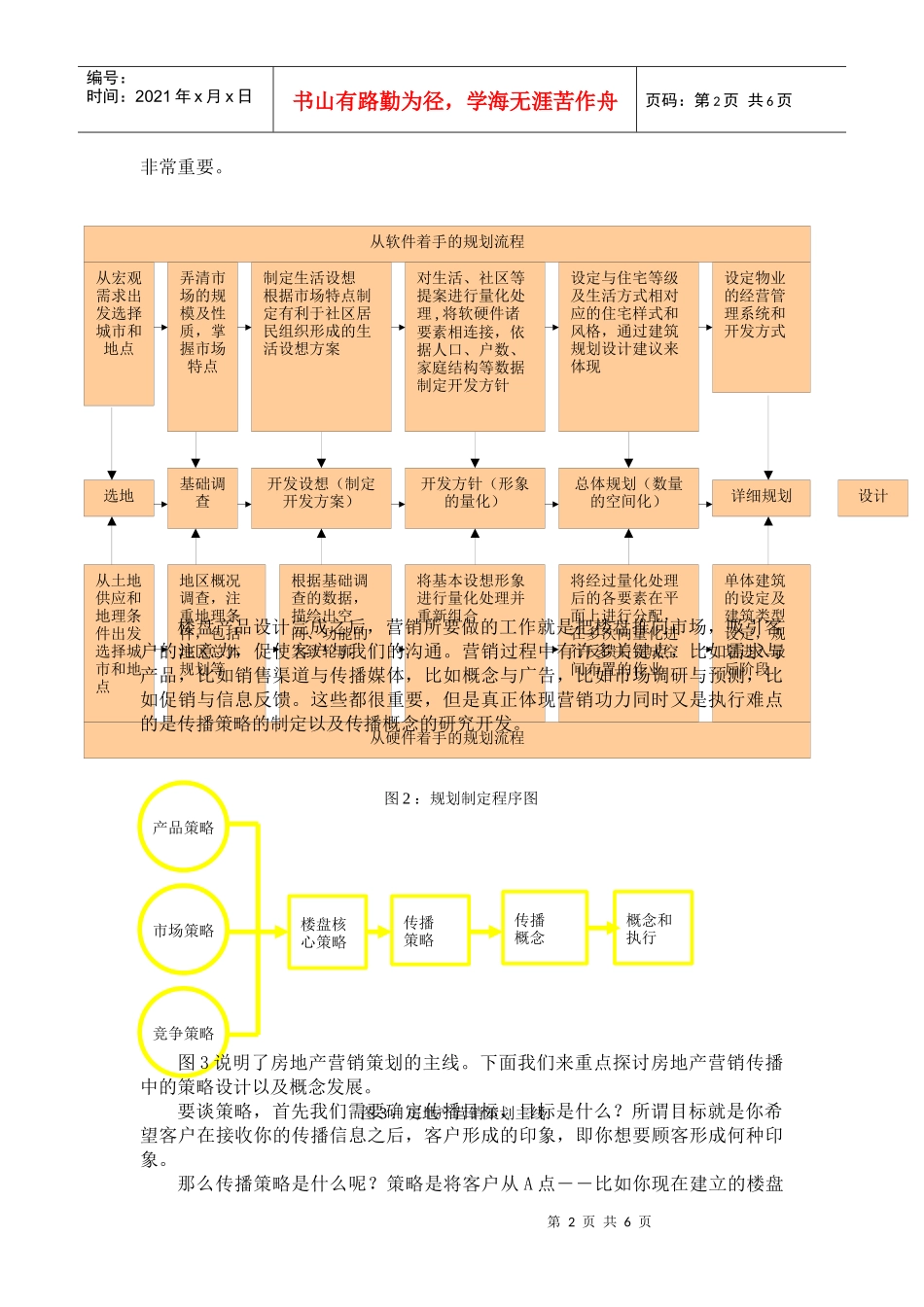 房地产营销的流程规划与难点突破_第2页