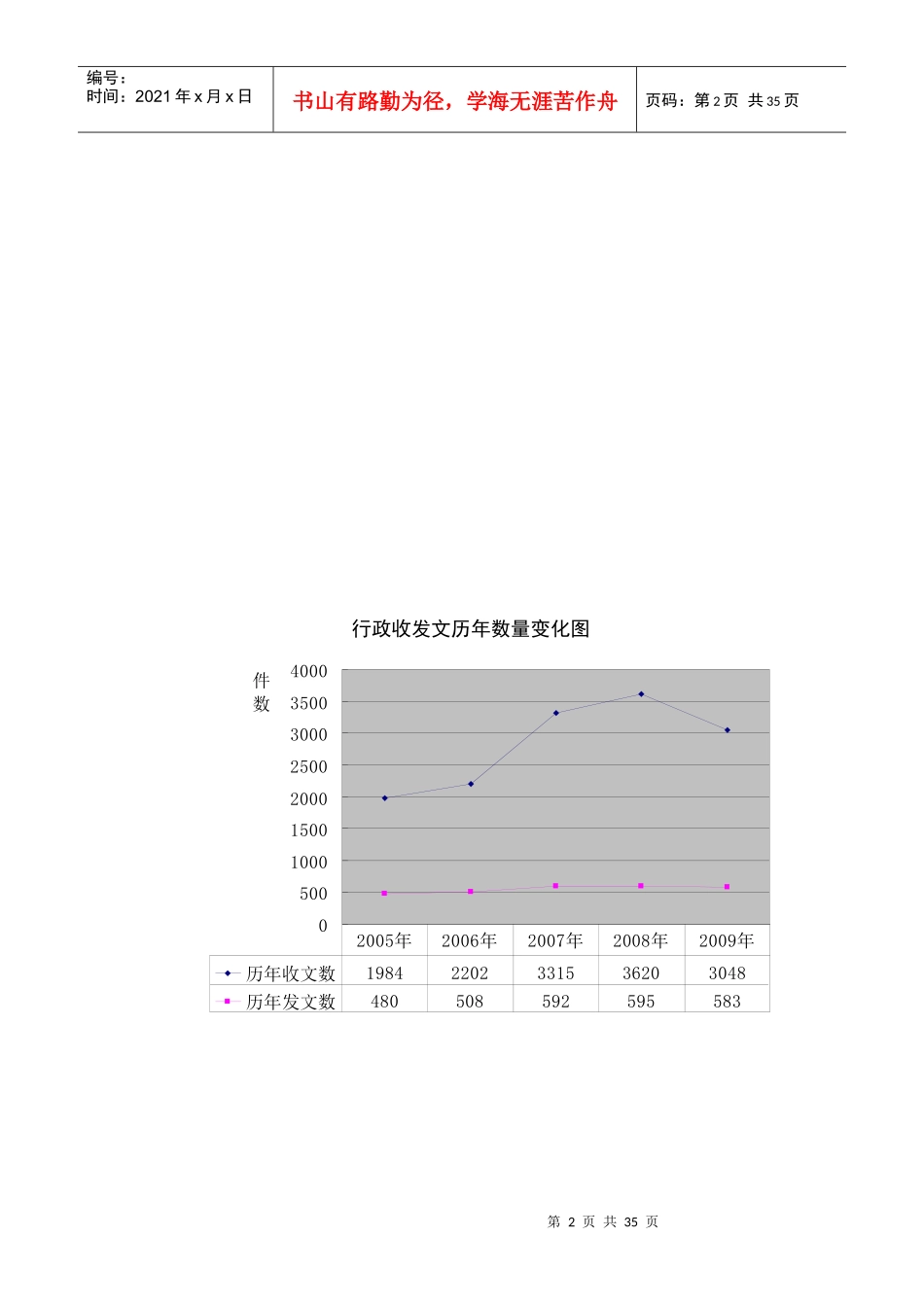 江苏海事局办公室综合业务分析报告_第2页