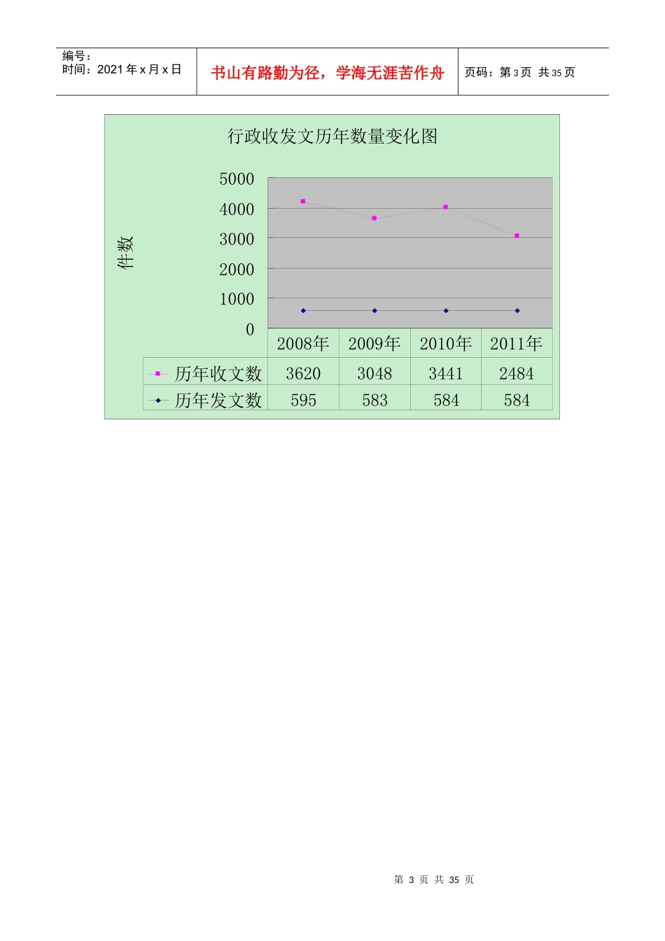 江苏海事局办公室综合业务分析报告_第3页