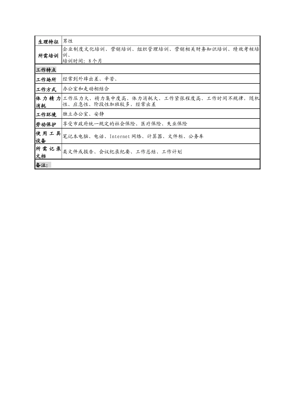 销售管理部部长岗岗位说明书_第3页