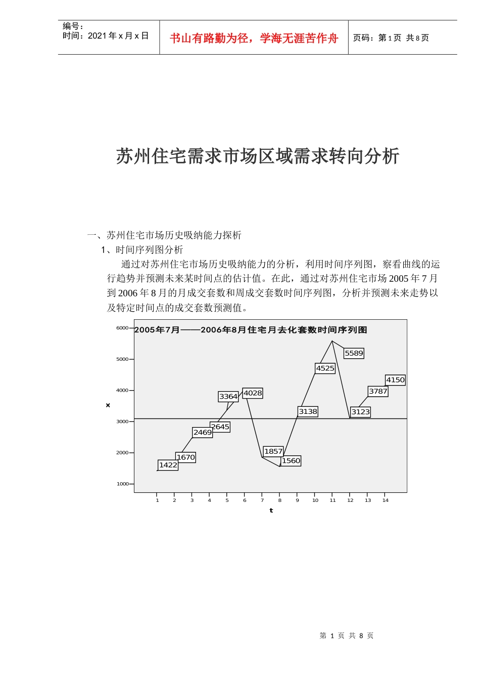某住宅需求市场区域需求转向分析_第1页