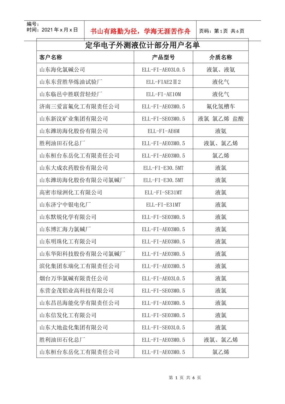 部分销售业绩表(更新)_第1页