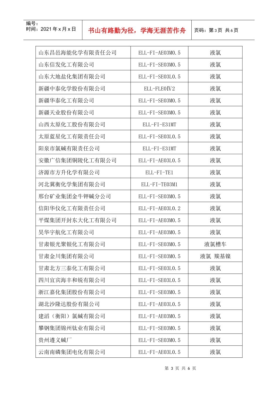 部分销售业绩表(更新)_第3页