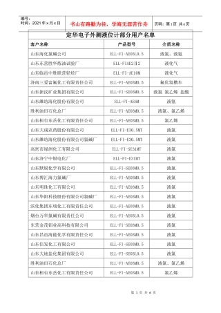 部分销售业绩表(更新)