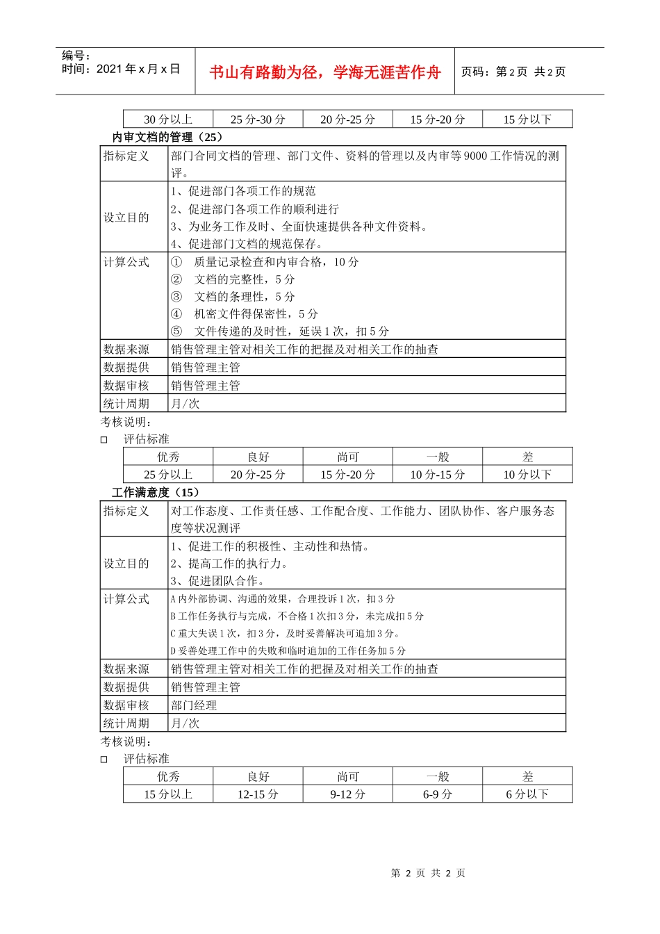 某粮油工业公司销售部销售管理员（一）kpi指标及评估标准_第2页