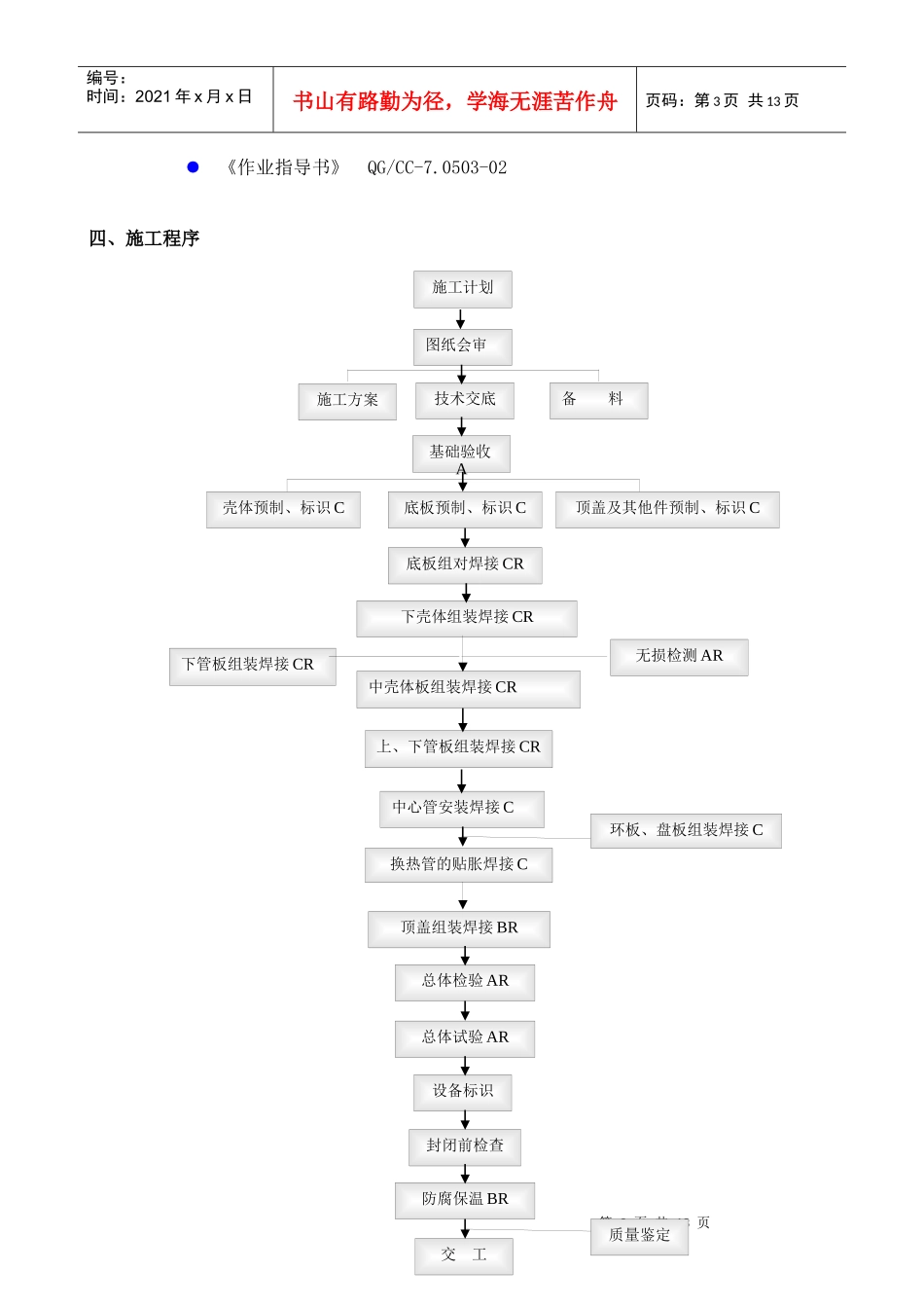 硫酸非标换热器制作施工方案_第3页