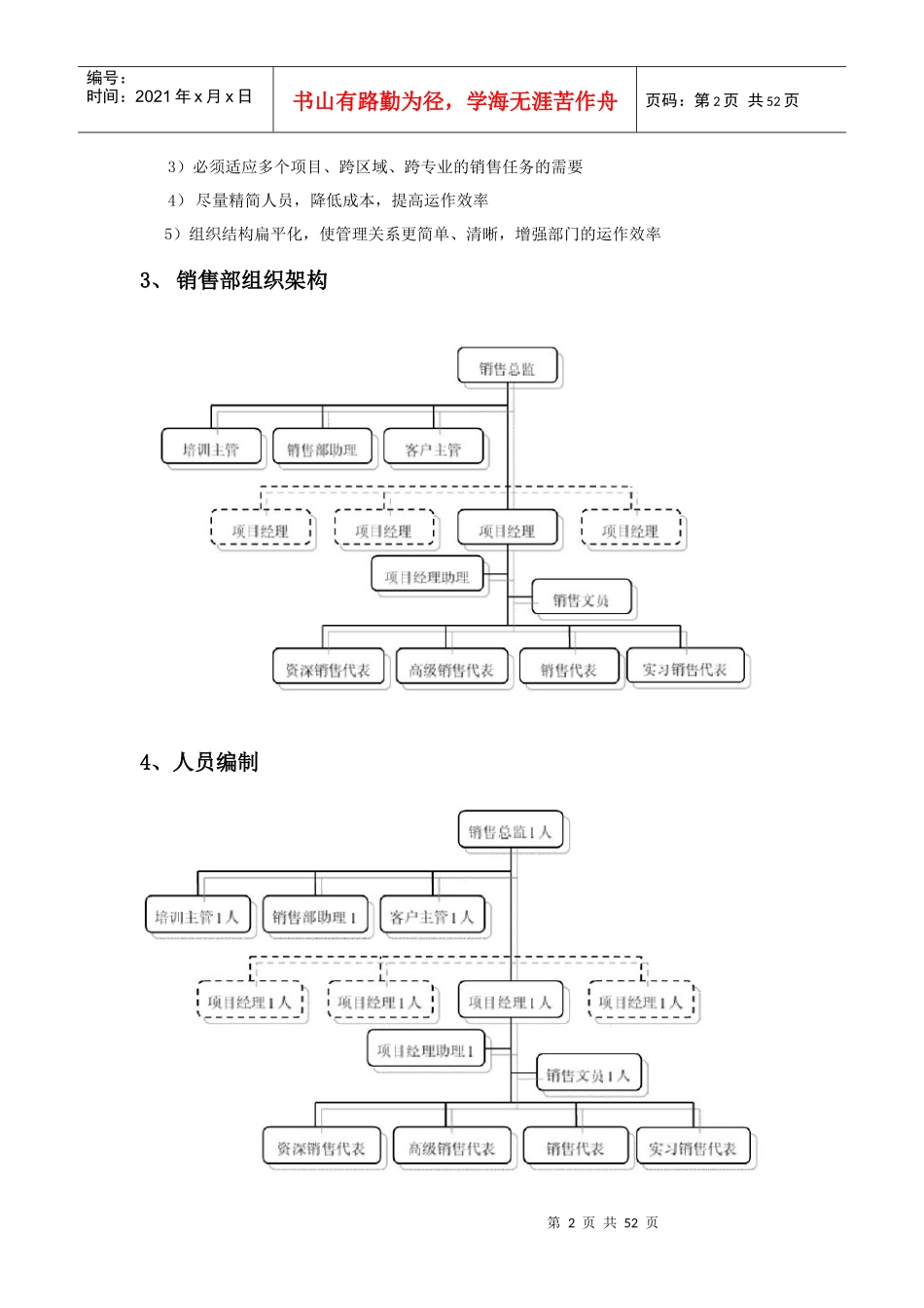某公司房地产营销策划销售部职责概述_第2页