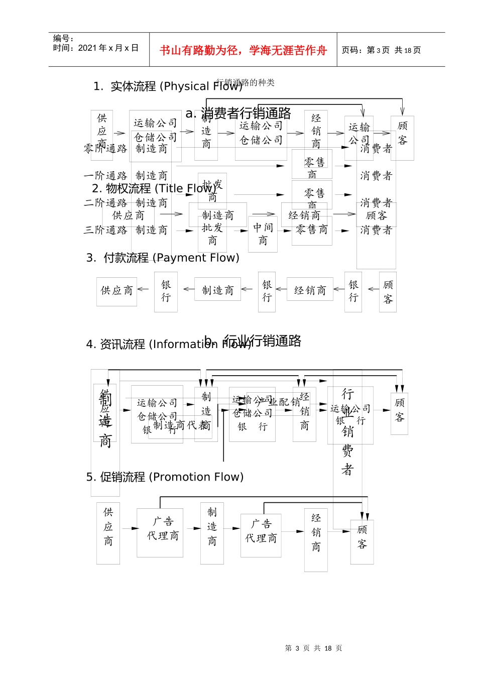 行销管理讲义三_第3页