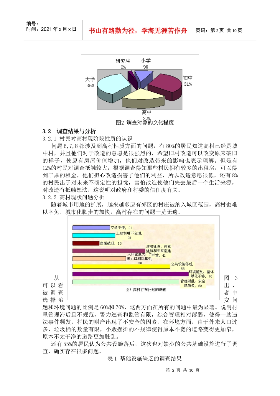 高村现状存在的问题调查与改造对策_第2页