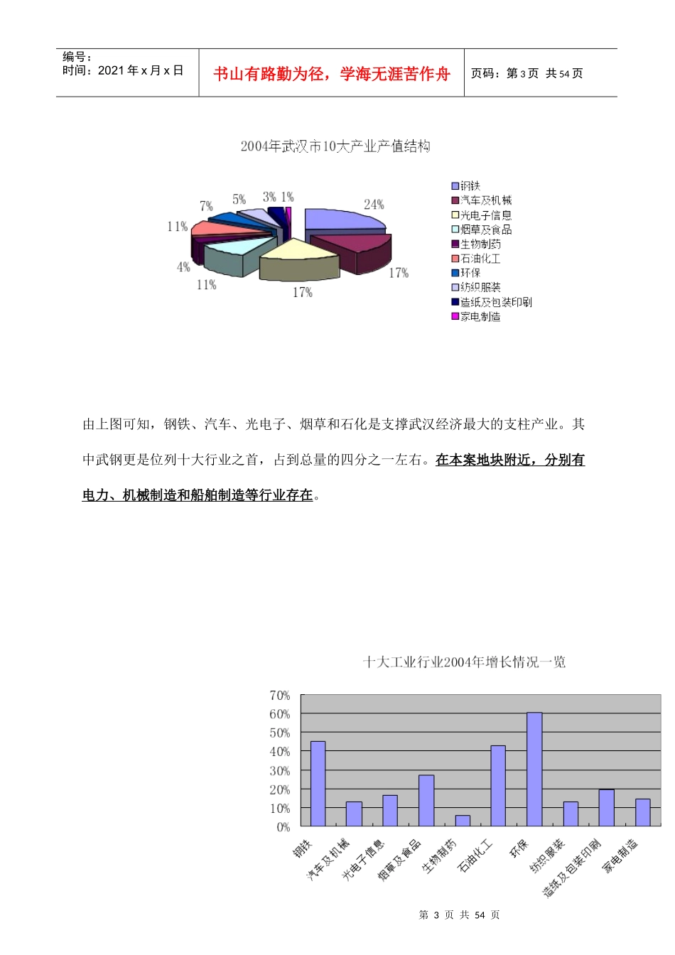 武汉某区域住宅项目消费者市场分析_第3页