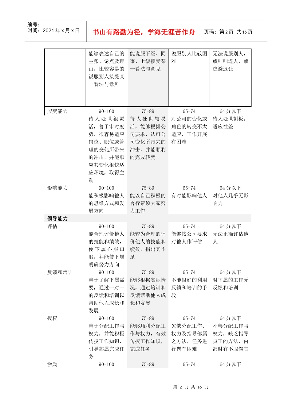 能力素质指标评价参照标准_第2页