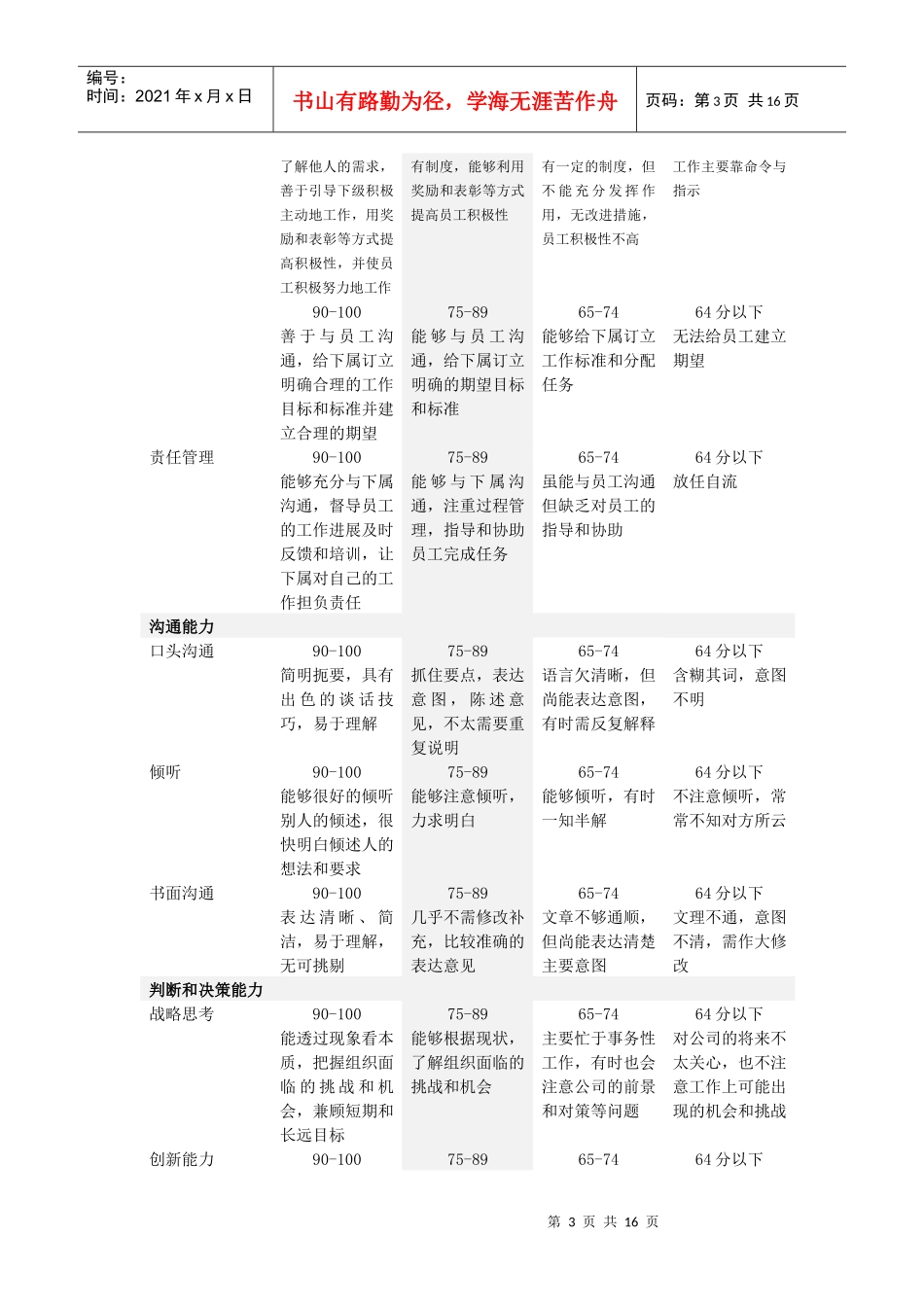 能力素质指标评价参照标准_第3页