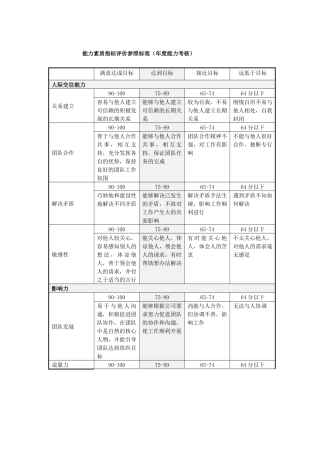 能力素质指标评价参照标准