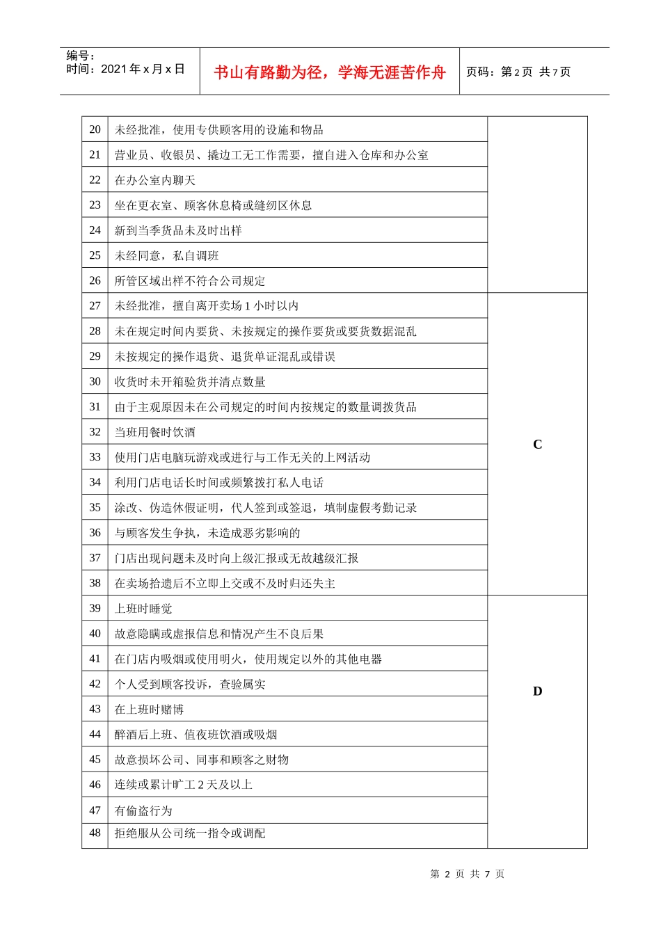 门店员工行为管理规定_第2页