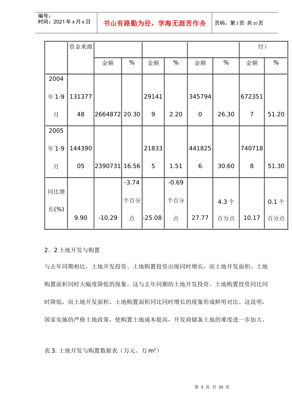 某地房地产市场分析报告(doc 9页)_第3页