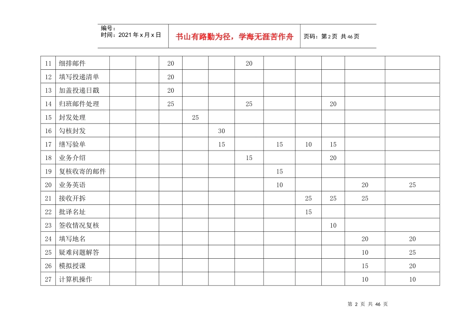 速递业务员操作技能考核大纲_第2页