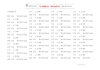 装修材料报价大全和商家砍价必备防止被宰