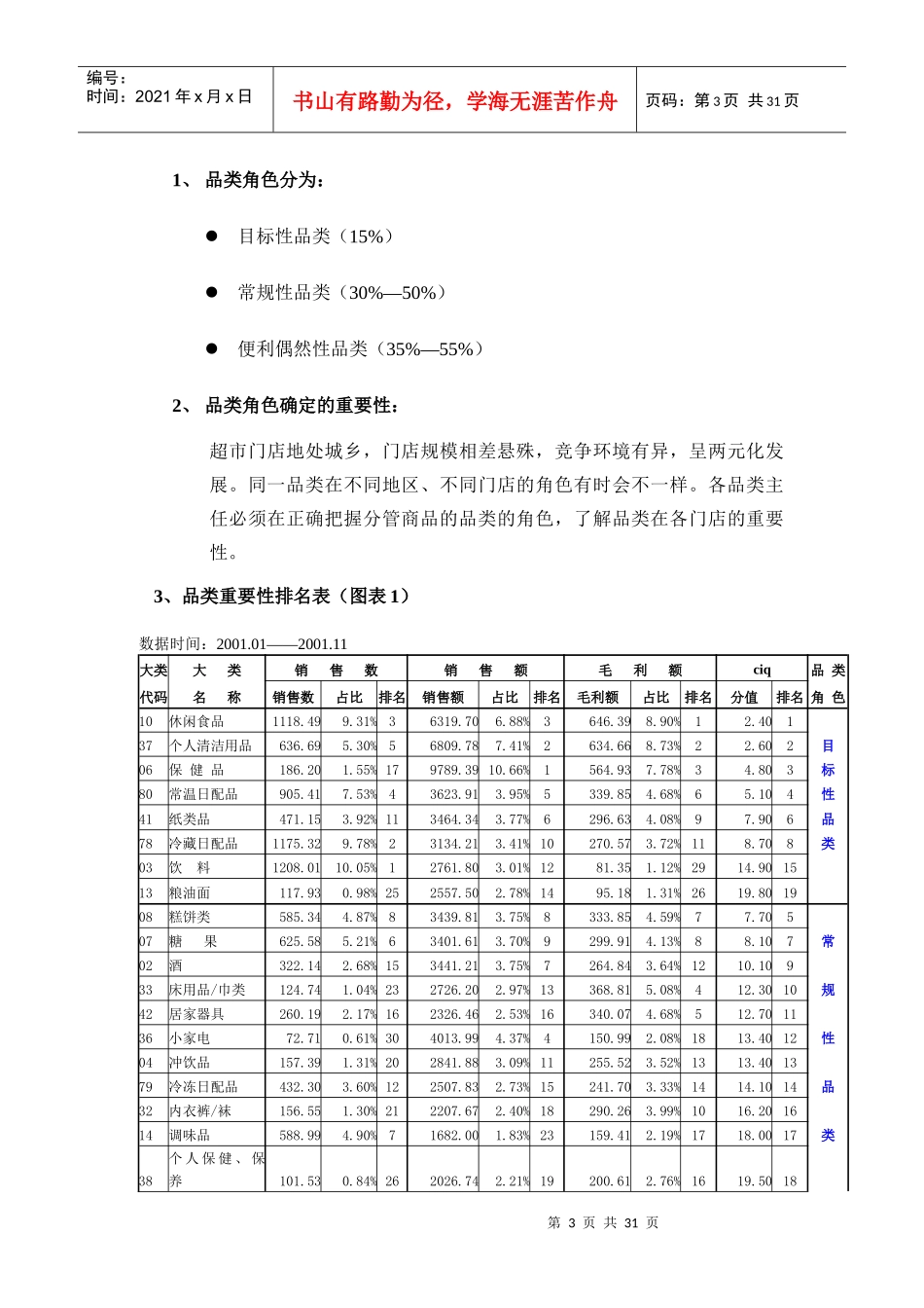 超市经营战略与策略_第3页