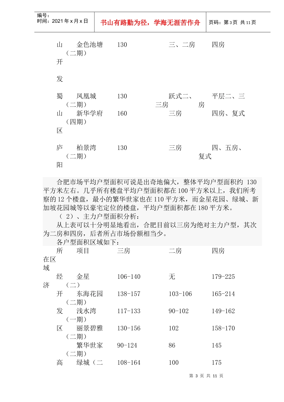 某地楼市调研报告_第3页